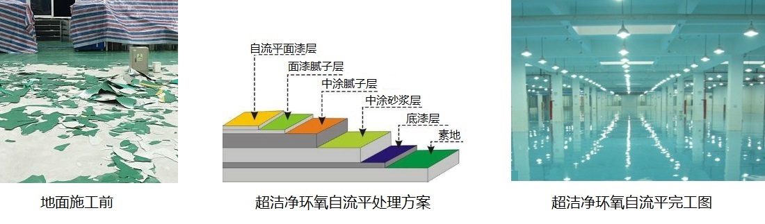 工業舊地坪翻新 工業舊地坪翻新