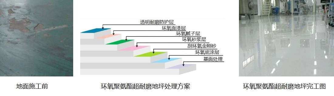 工業舊地坪翻新 工業舊地坪翻新