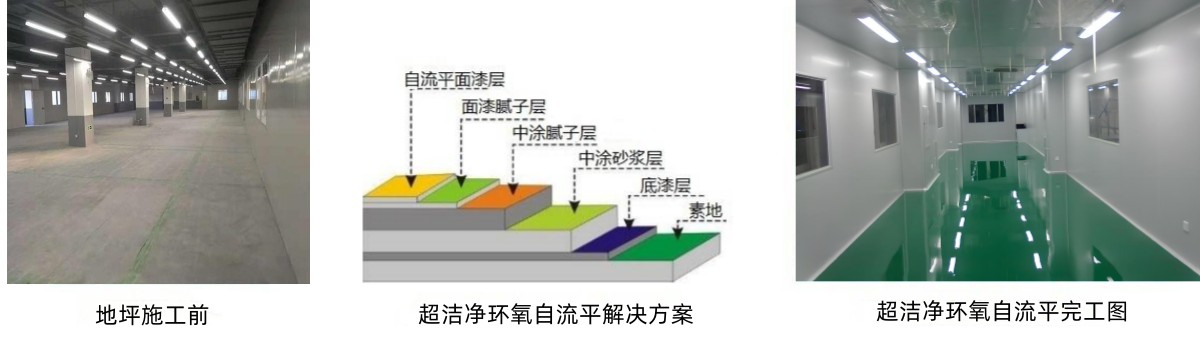 潔凈環氧自流平地坪